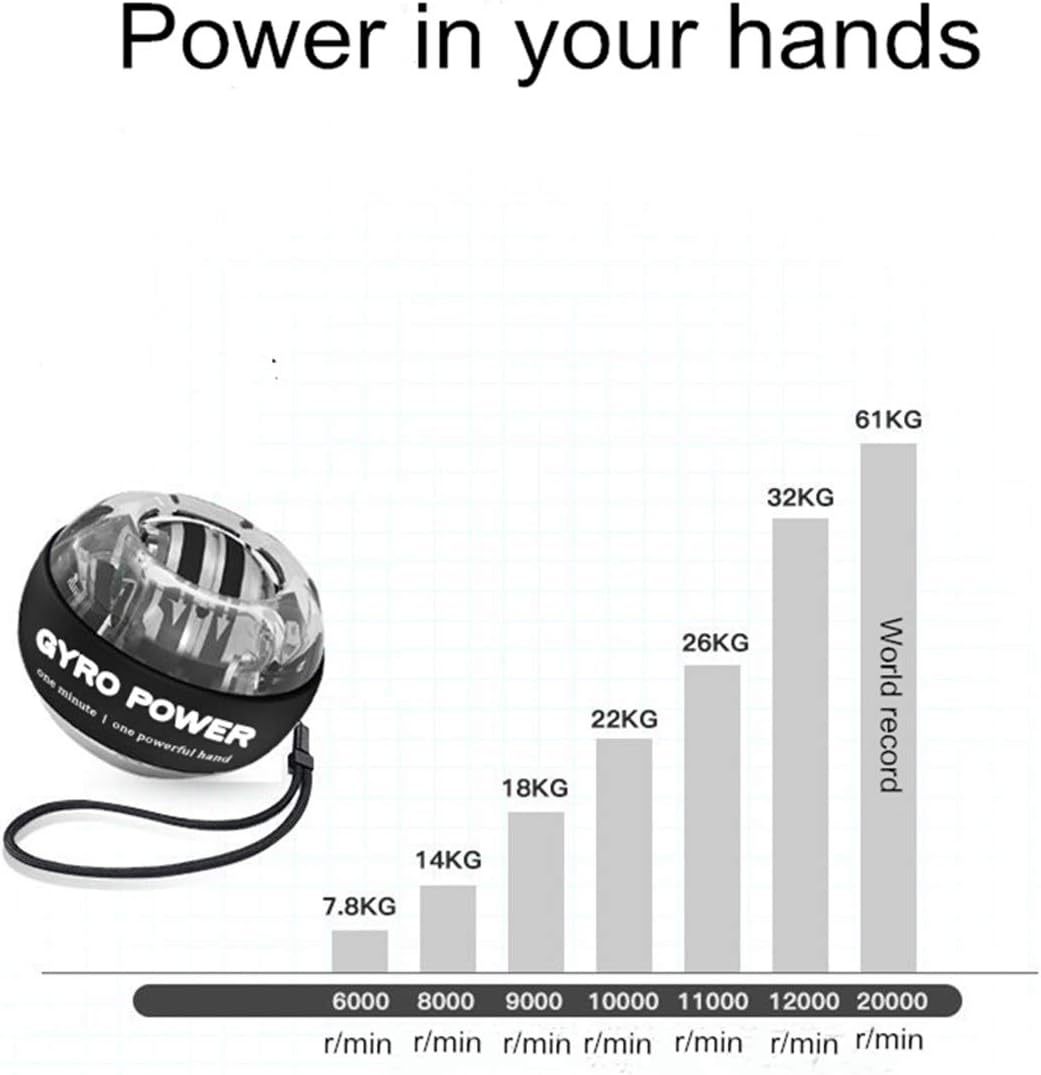 Gyro Ball Wrist Trainer